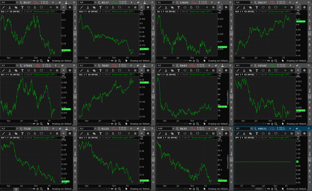 Relative Strength/Ratio Analysis
