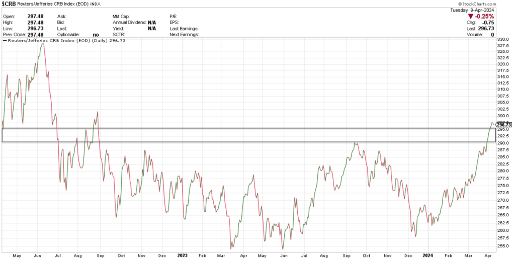 Commodities Time to&nbsp;Shine